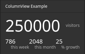 A screenshot showcasing the ColumnView. It shows "250000 visitors" as the hero element and three additional data points, namely "786 this week", "2048 this month" and "25% growth", all of which are examples of data that can be displayed with the ColumnView.